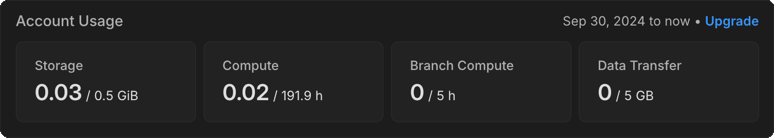 account metrics widget on all projects page